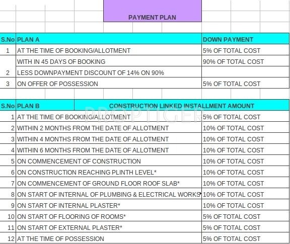 Images for Payment Plan of Ansal Chetna Payment Plan