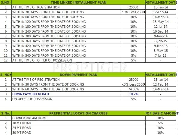  sushant-city-meerut Images for Payment Plan of Ansal Sushant City Meerut