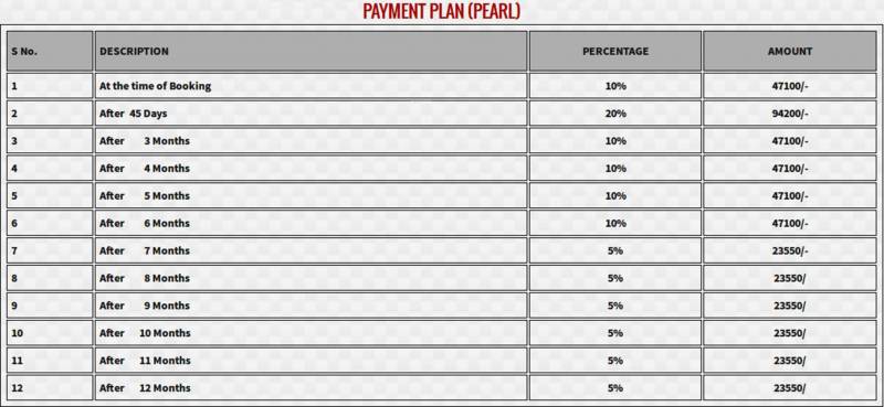 Images for Payment Plan of Ambrosia Infraheight Pvt Ltd Ambrosia Smart Homes