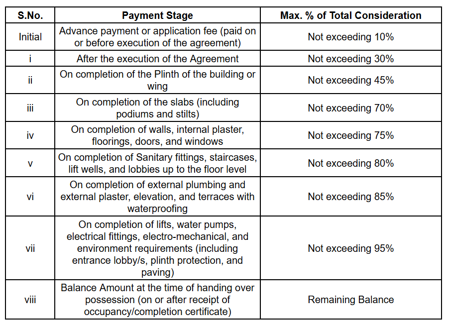 vimal-twin-towers Construction Linked Payment (CLP) Payment Plan