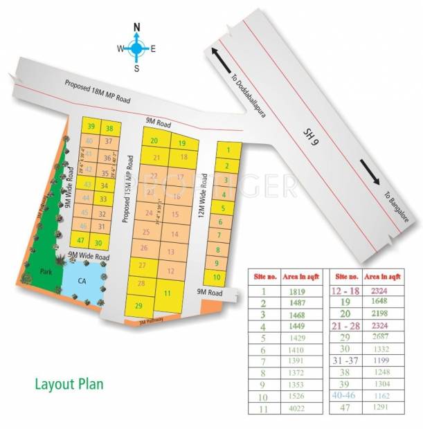 Srinidhi Projects Netaji Nagar Layout Plan