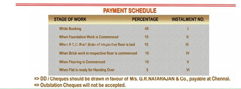 Images for Payment Plan of  Jeevan Bima Enclave