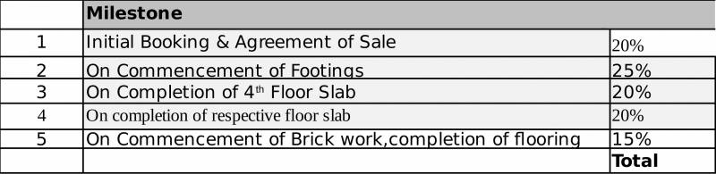 Images for Payment Plan of S and S Green Aurora at Green Grace