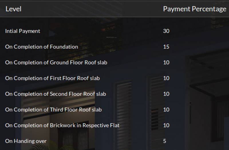 Images for Payment Plan of India Shreyas