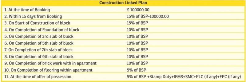 Images for Payment Plan of SBP Ananda Towers