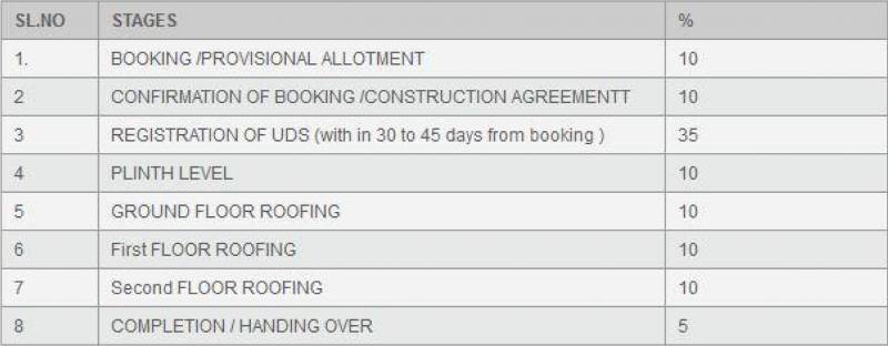 Images for Payment Plan of Abinandan Foundations Kailash