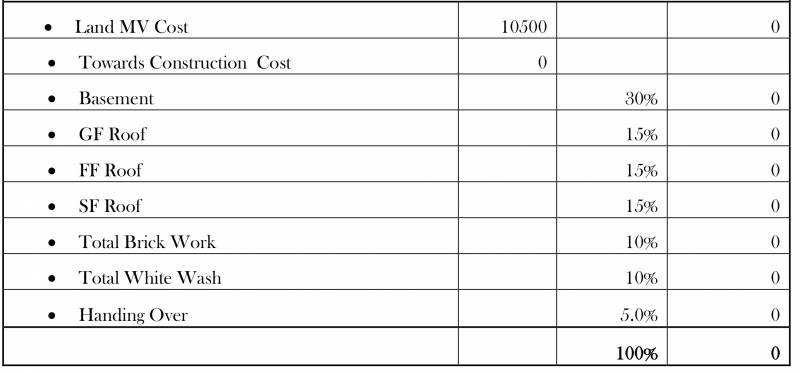 Images for Payment Plan of Concrete Shankara