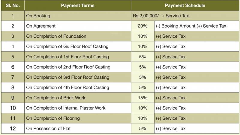 Images for Payment Plan of Prakash Builders Shree Ganges