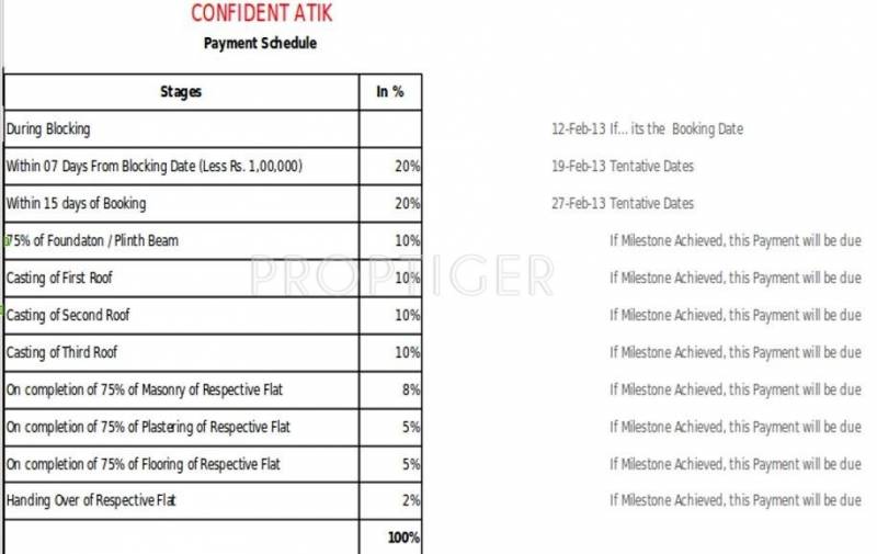  atik Images for Payment Plan of Confident Atik
