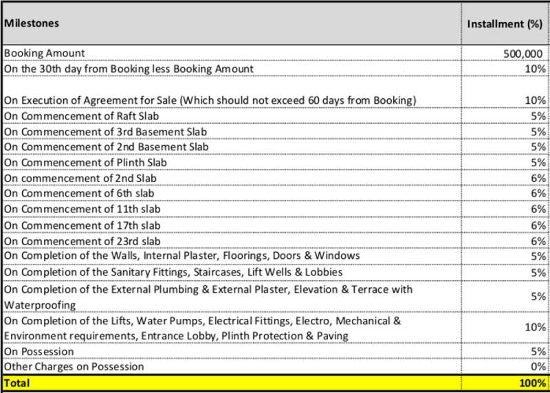 Images for Payment Plan of  Altavista Phase 1