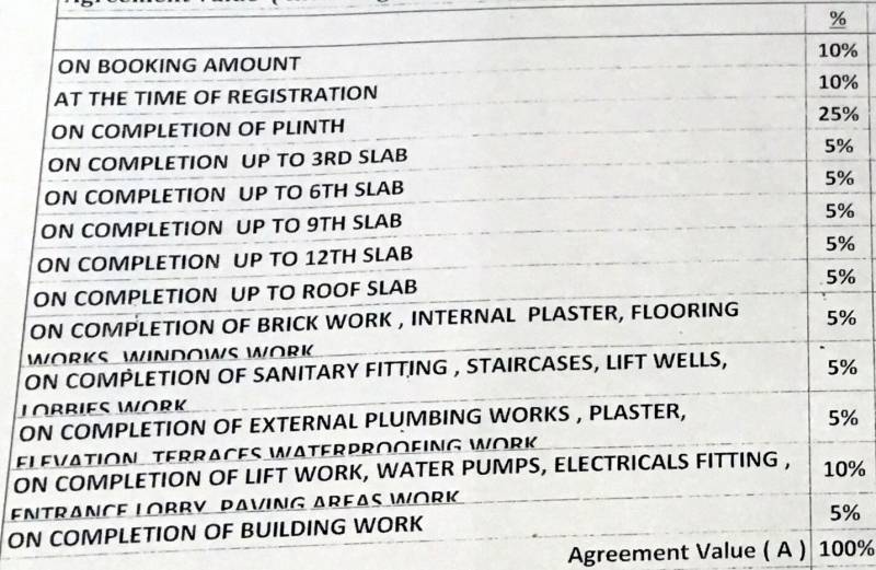 Images for Payment Plan of Arihant City Phase II Buillding F G H I J