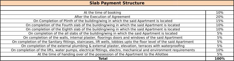 Images for Payment Plan of Gayatri Properties Twin Towers