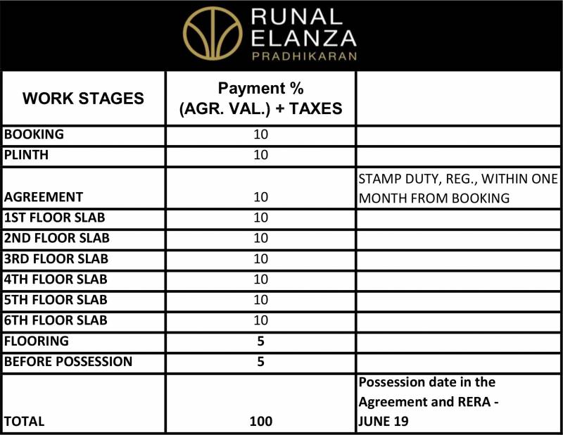 Images for Payment Plan of Runal Elanza