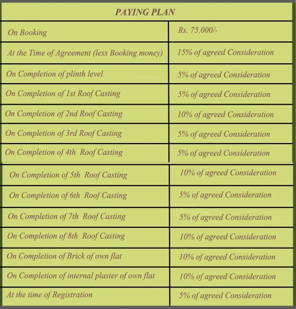 Images for Payment Plan of Green House Project Sandhya Enclave