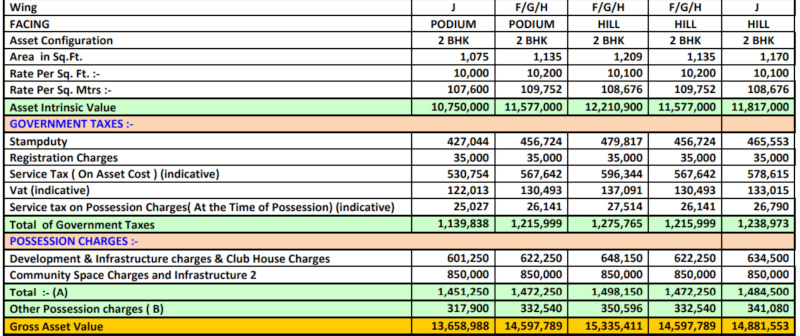 urbania-azziano-wing-k Construction Linked Payment (CLP) Payment Plan