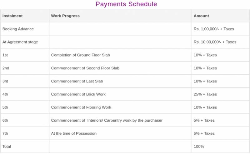 Images for Payment Plan of Raam Visbha Residency
