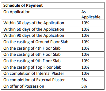 bhagyoday-residency-a Construction Linked Payment (CLP) Payment Plan