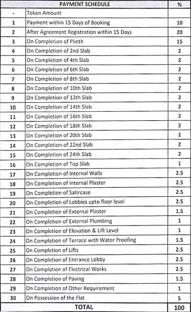 Images for Payment Plan of Siddhi Highland Springs B4 A Wing