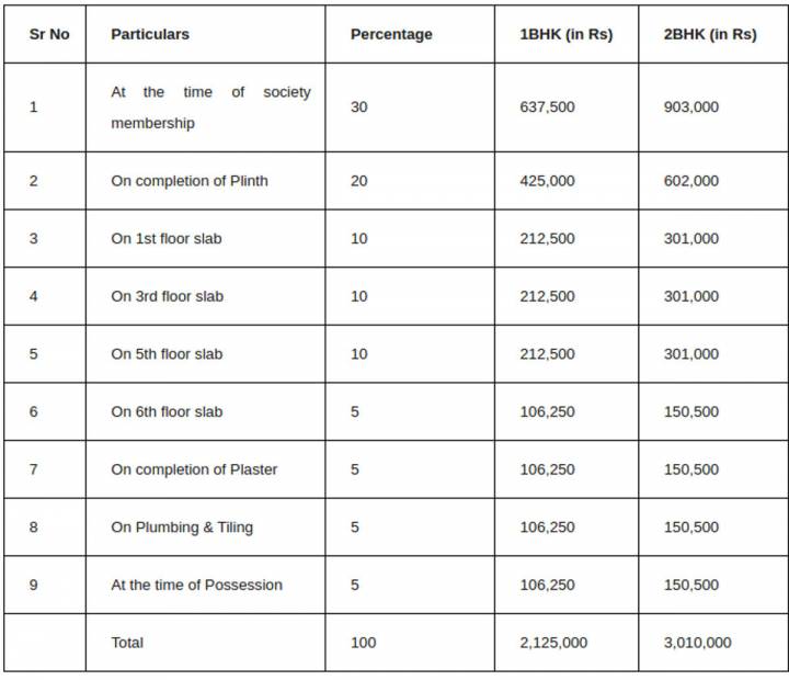 Images for Payment Plan of Supertech Defence Colony Pune Phase 1