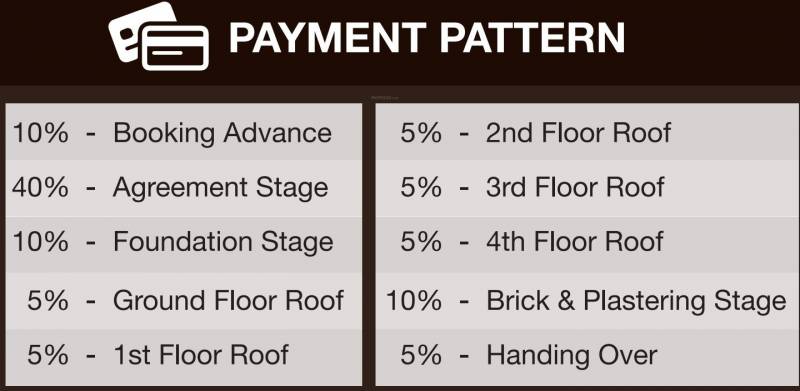 Images for Payment Plan of Casagrand Supremus
