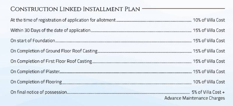 Images for Payment Plan of Triveni Kingdom Of Heaven