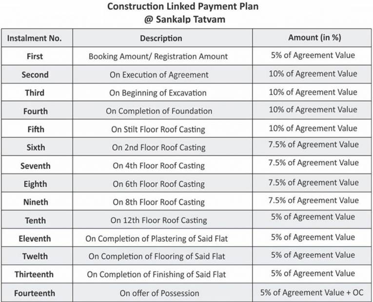 Images for Payment Plan of Sankalp Tatvam