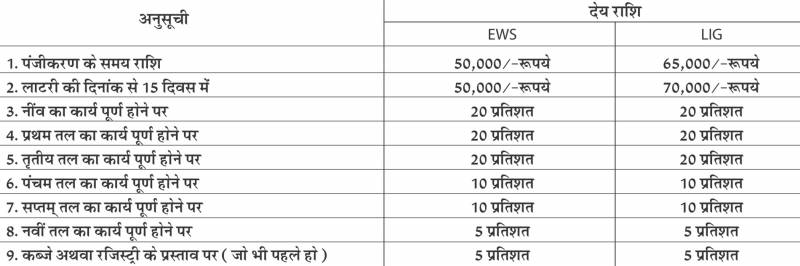 Images for Payment Plan of Shree Ram Shagun