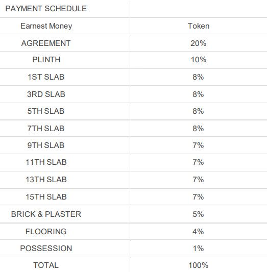 skybay-ii Construction Linked Payment (CLP) Payment Plan