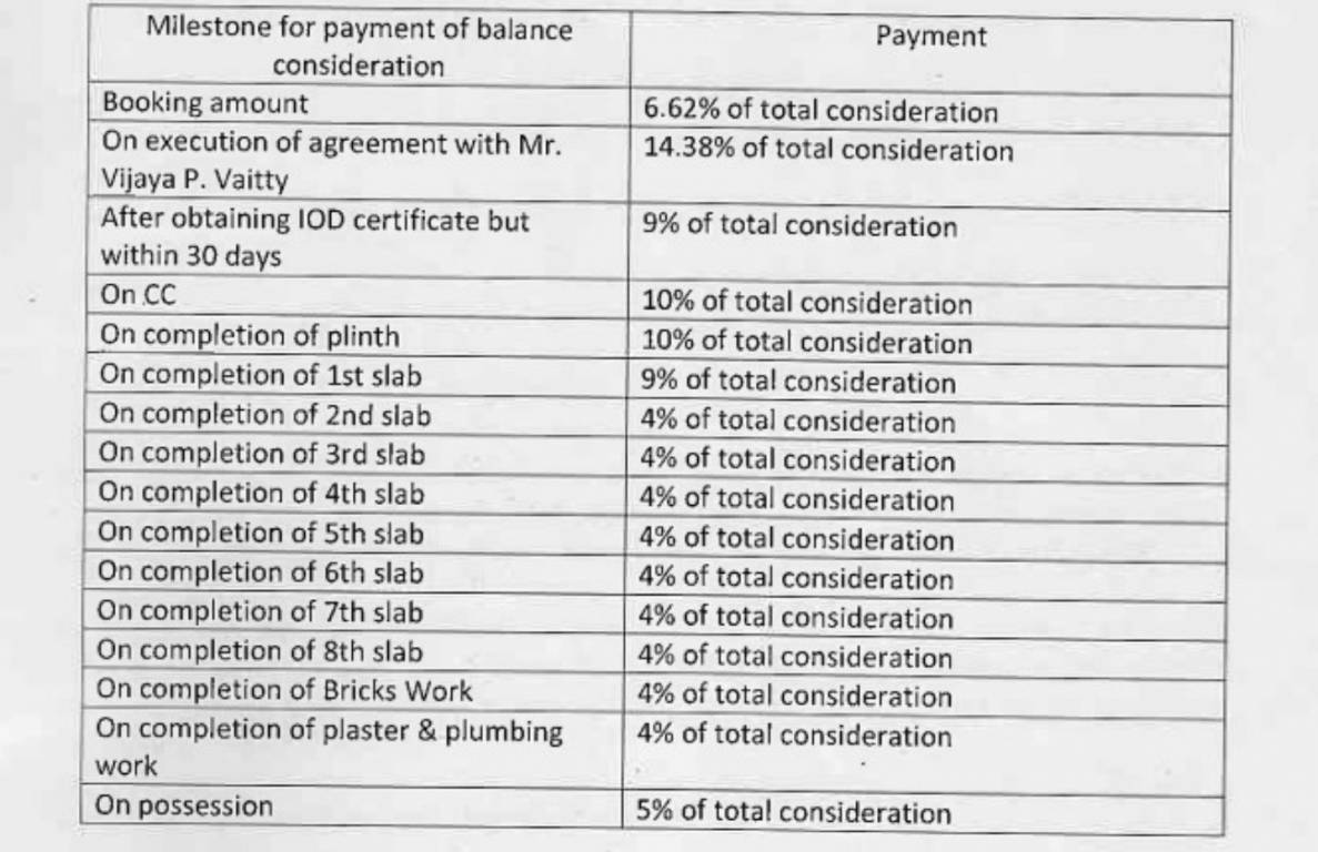 park Construction Linked Payment (CLP) Payment Plan