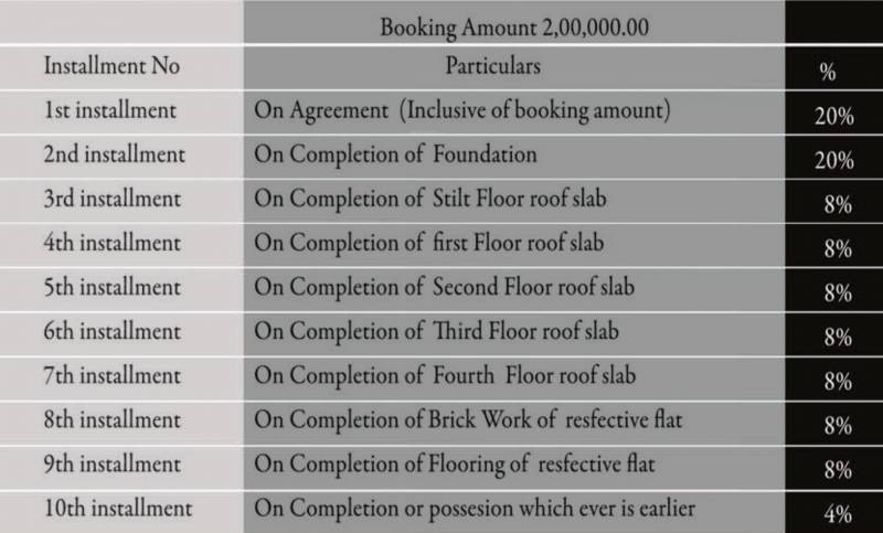 Images for Payment Plan of Evos Olive Enclave