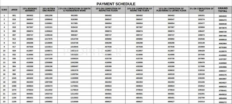  dakshin Images for Payment Plan of Sidharth Foundations And Housing Dakshin