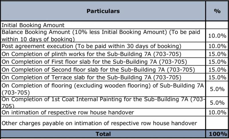 Images for Payment Plan of Assetz Earth And Essence Phase 1A