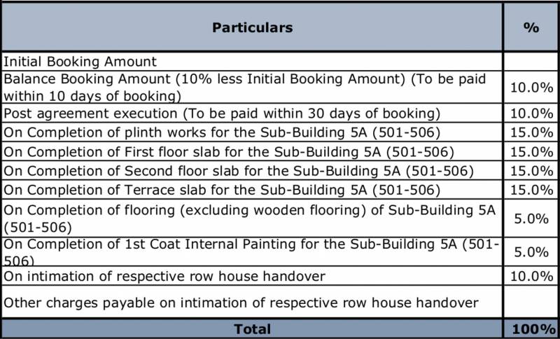 Images for Payment Plan of Assetz Earth And Essence Phase 1A