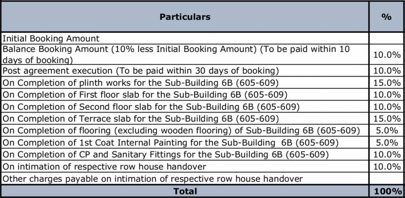 Images for Payment Plan of Assetz Earth And Essence Phase 1A