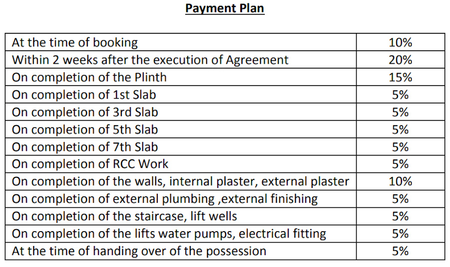 kanak-residency Construction Linked Payment (CLP) Payment Plan