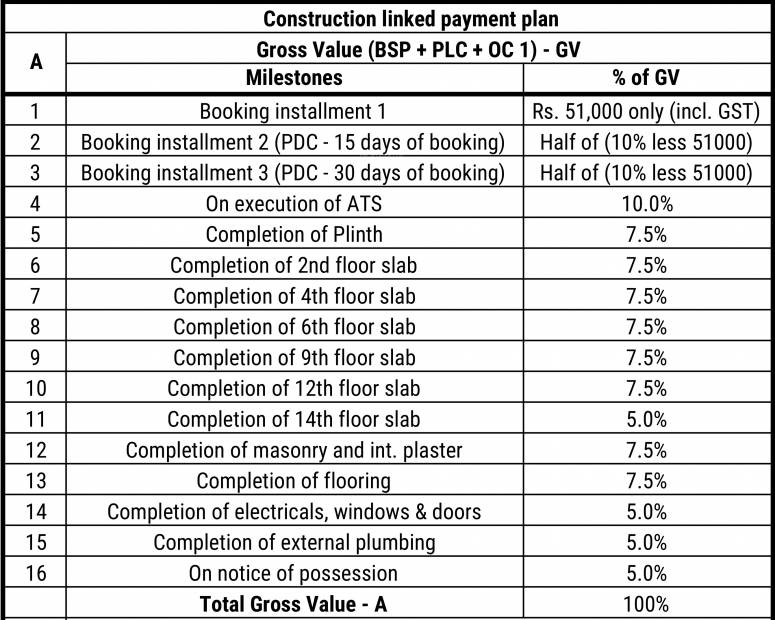 Images for Payment Plan of Arvind Aavishkaar