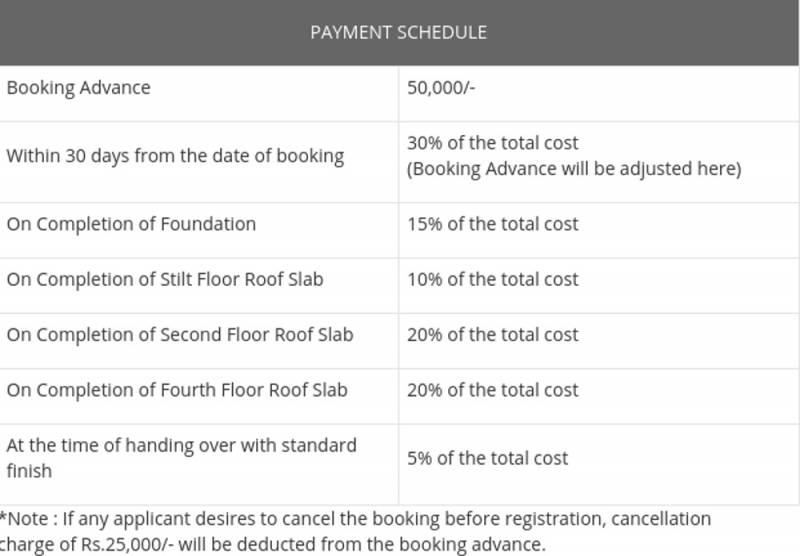 Images for Payment Plan of Arun Sanjani