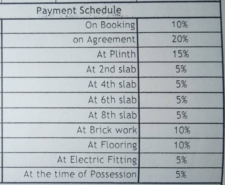 Images for Payment Plan of Shubharambh Ovi Homes Phase I
