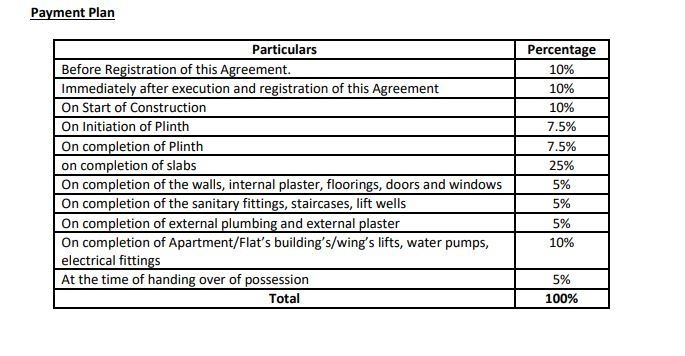 golf-meadows-godrej-city Construction Linked Payment (CLP) Payment Plan