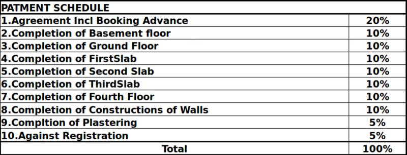 Images for Payment Plan of Narya 5 Elements
