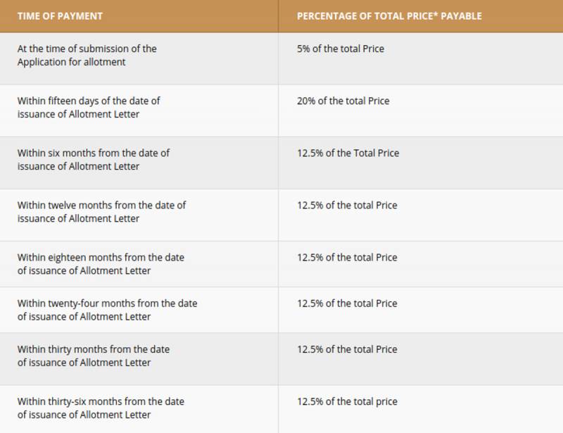Images for Payment Plan of Adore Samriddhi