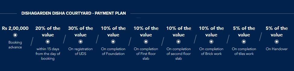 courtyard Construction Linked Payment (CLP) Payment Plan