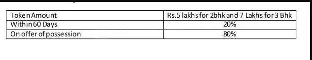 urbania-azziano-wing-d Time Linked Payment (TLP) Payment Plan