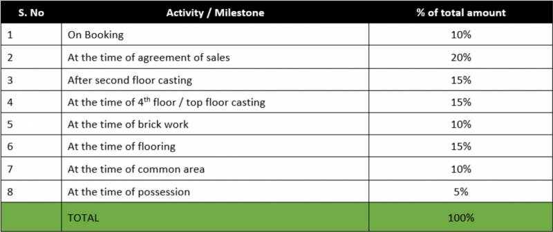 Images for Payment Plan of Raunak Lifestyle