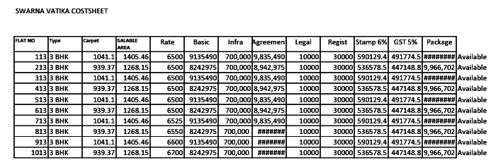 swarna-vatika Construction Linked Payment (CLP) Payment Plan