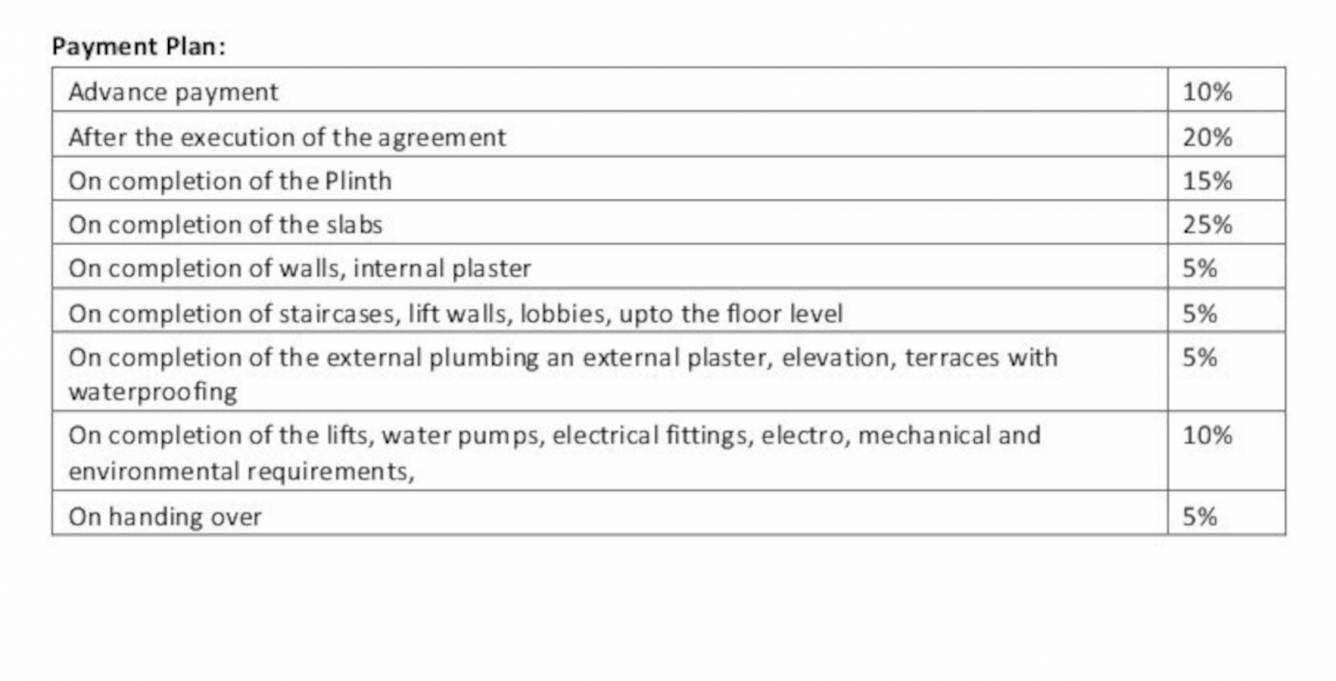 upavan-phase-4 Construction Linked Payment (CLP) Payment Plan