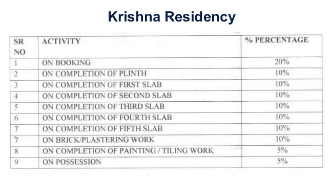 residency Construction Linked Payment (CLP) Payment Plan