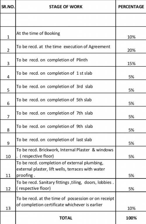 marigold Construction Linked Payment (CLP) Payment Plan