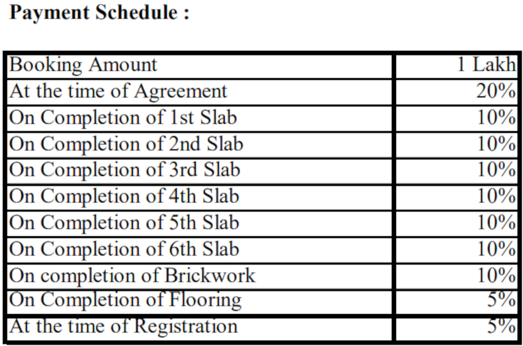 green-fields Construction Linked Payment (CLP) Payment Plan