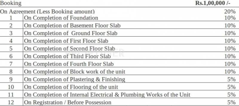 Images for Payment Plan of DSR Green Field